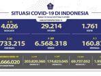Kasus-Covid-19-di-Indonesia-per-14-Februari-2023.jpg