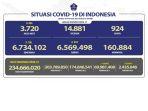 Kasus-Covid-19-di-Indonesia-per-18-Februari-2023.jpg