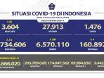 Kasus-Covid-19-di-Indonesia-per-21-Februari-2023.jpg