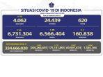 Kasus-Covid-19-di-Indonesia-per-6-Februari-2023.jpg