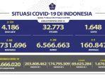 Kasus-Covid-19-di-Indonesia-per-7-Februari-2023.jpg
