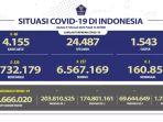 Kasus-Covid-19-di-Indonesia-per-9-Februari-2023-2.jpg
