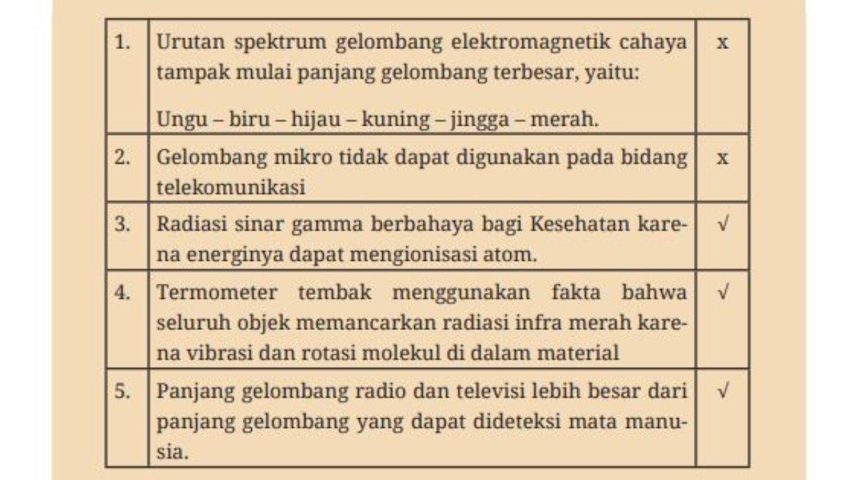 Jawaban Ayo Cek Pemahaman Halaman 102.