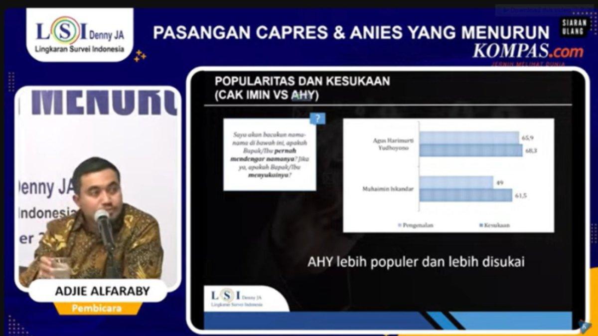 AHY lebih populer dibanding Cak Imin berdasarkan survei LSI Denny JA