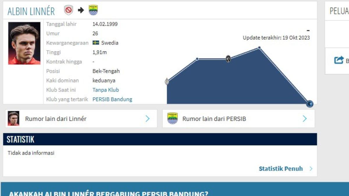 BURSA TRANSFER PERSIB BANDUNG - Pemain asing asal Swedia, Albin Linner tengah dikaitkan dengan Persib Bandung.