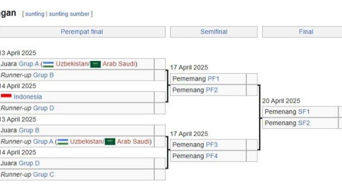 Bagan 8 besar Piala Asia U-17 2025 menuju final