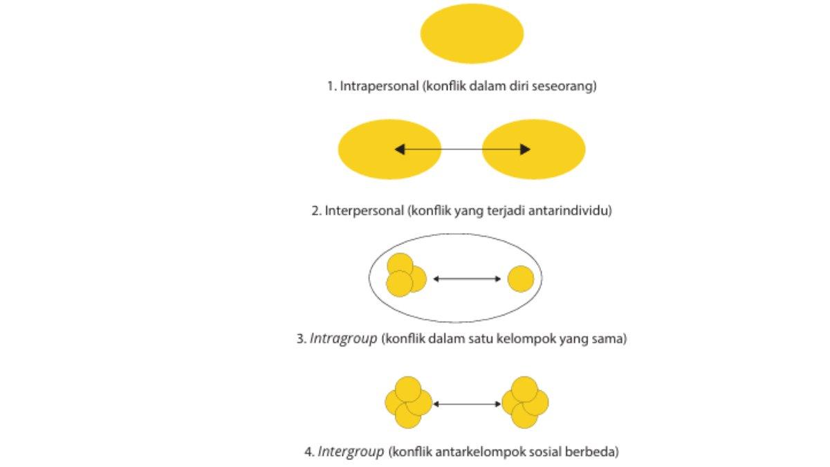 Bagan untuk soal pilihan ganda nomor 1