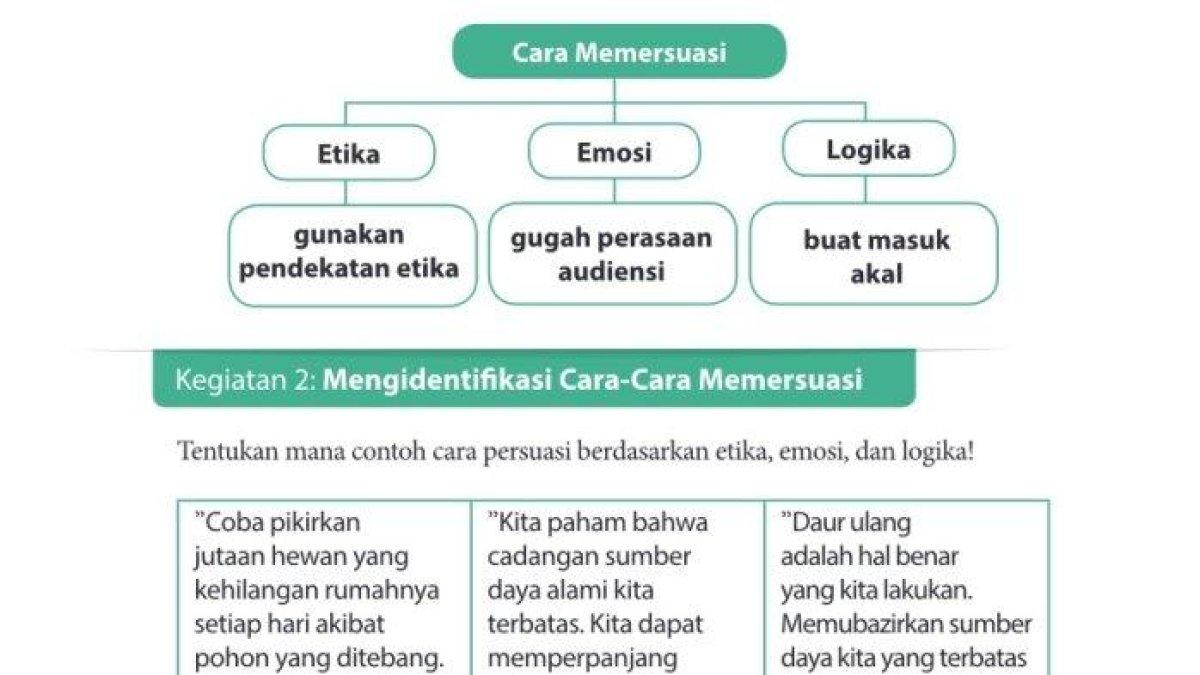Soal Bahasa Indonesia kelas 9 SMP/MTs halaman 37 38 Kurikulum 2013, Kegiatan 2: Mengidentifikasi Cara-cara Memersuasi.