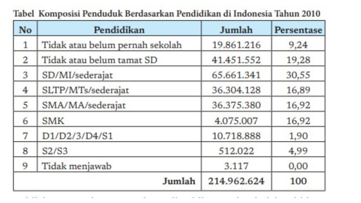Soal Geografi nomor 5 halaman 161 Bab 3