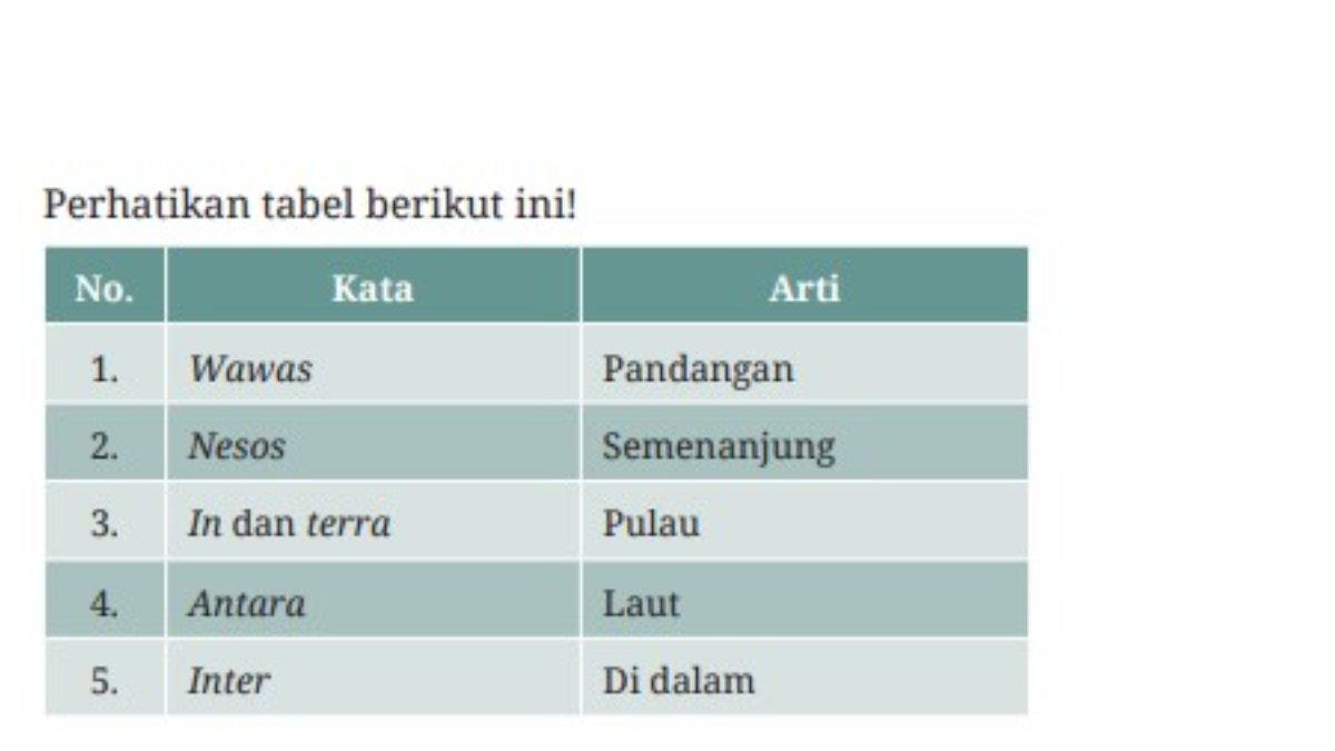Soal Pendidikan Pancasila Kelas 8 SMP Nomor 2 halaman 157