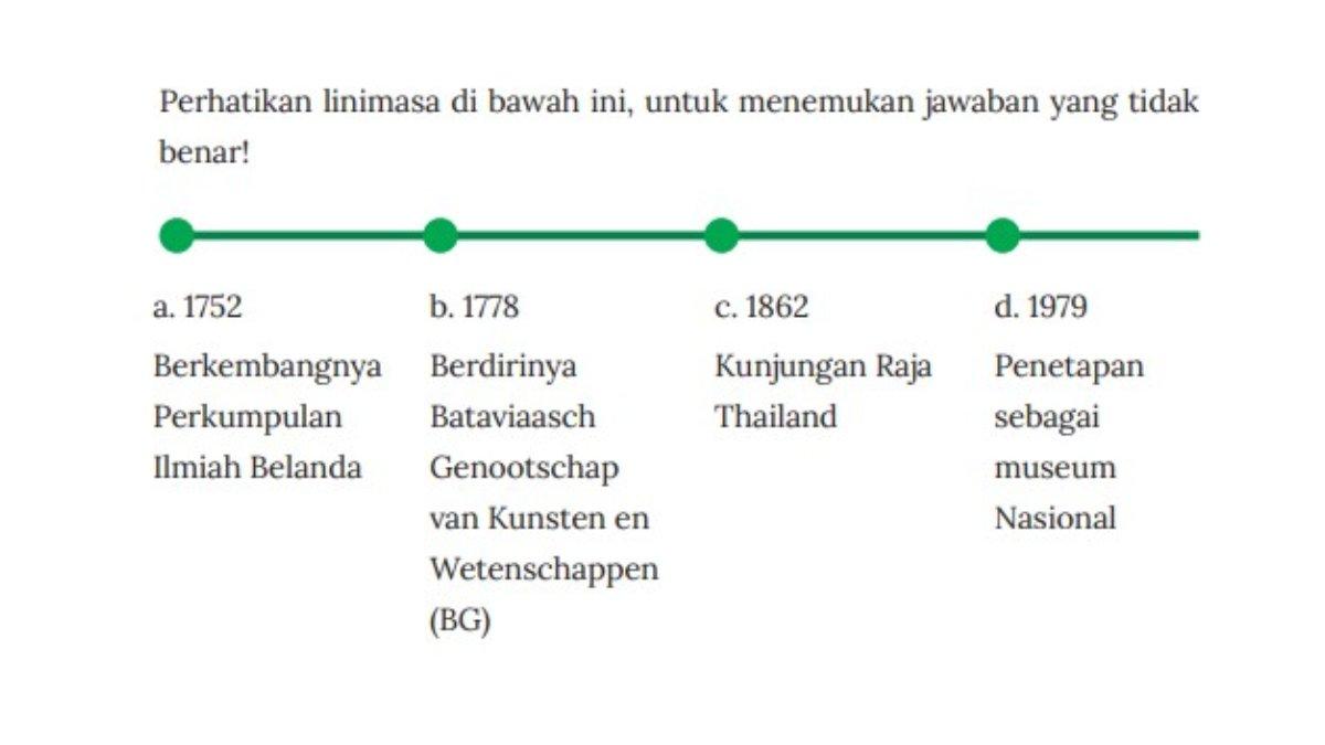 Lanjutan soal Sejarah Kelas 10 SMK Bab 2 halaman 77