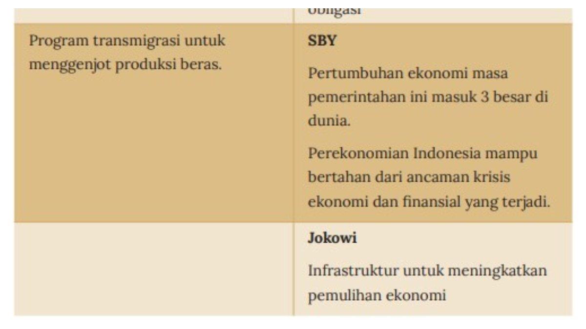 Cek Kunci Jawaban Ilmu Pengetahuan Sosial Kelas 8 SMP Bab 4