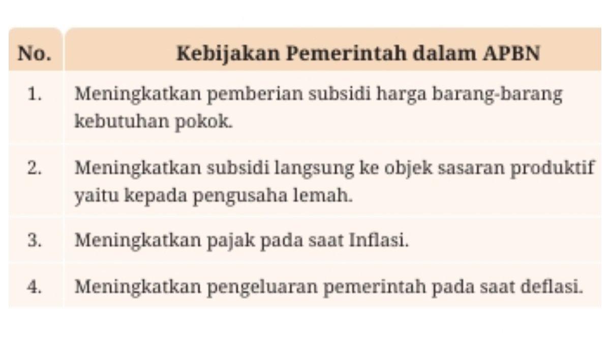 Soal pilihan ganda nomor 1
