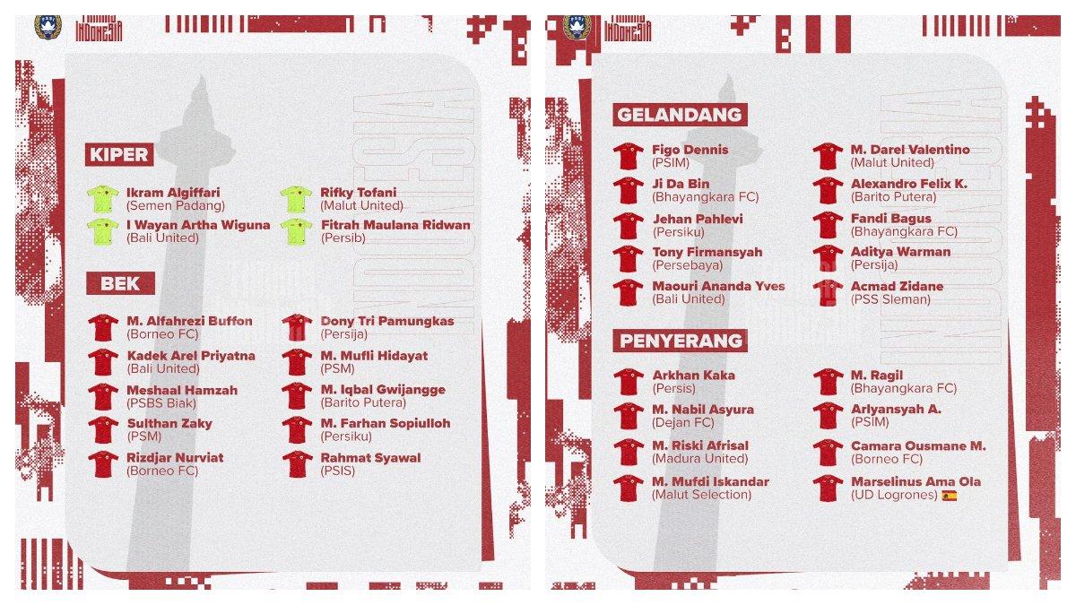 Daftar nama yang dipanggil PSSI untuk memperkuat Timnas U-20 Indonesia. Timnas U-20 Indonesia bakal melakoni sesi pemusatan latihan jelang Kualifikasi Piala Asia U-20.