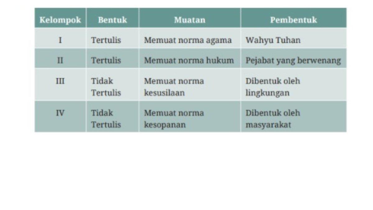 KUNCI JAWABAN - Foto soal nomor 9 buku Pendidikan Pancasila SMP kelas 8 Uji Kompetensi Bab 2