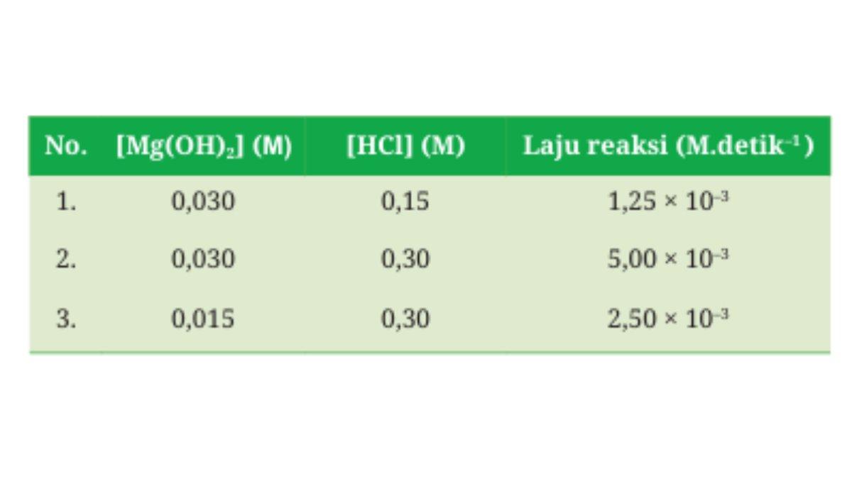 Berikut tabel jawaban uraian nomor 3.