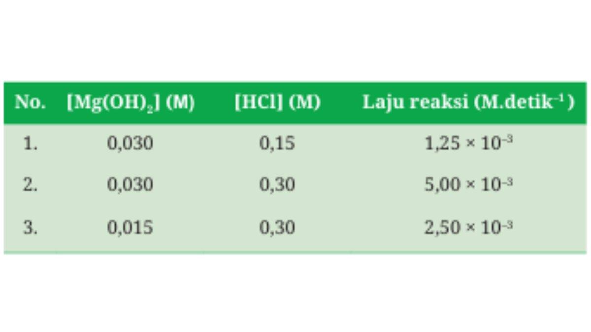 Berikut tabel soal uraian nomor 2.