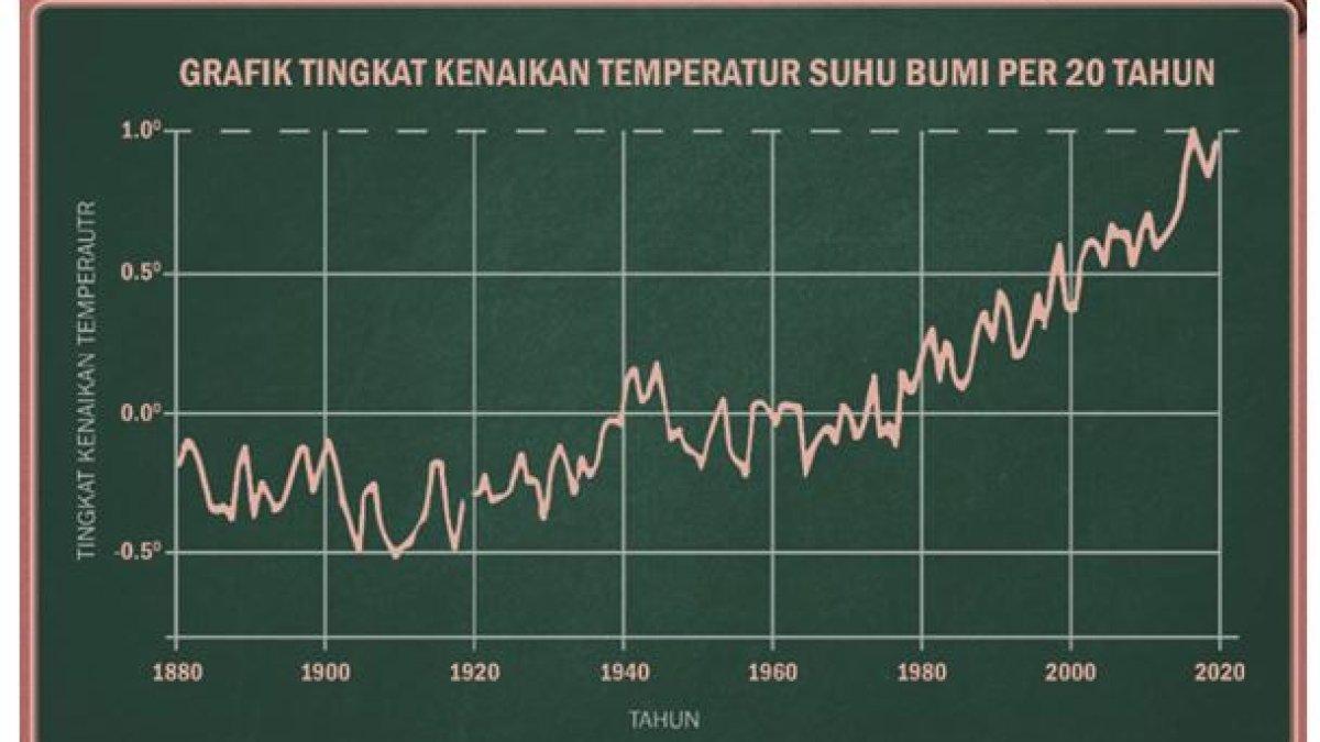 KUNCI JAWABAN - Kolase sampul buku  Ilmu Pengetahuan Alam dan Sosial kelas 6(kiri) Sampul Bab 7 Bumi Kita Terancam Bahaya kelas 6 (kanan) diakses dari buku.kemdikbud.go.id Jumat (11/4/2025). Terbaru inilah kunci jawaban mapel Buku Ilmu Pengetahuan Alam dan Sosial kelas 6 SD/MI kurikulum merdeka, bab 7 halaman 176 Uji Pemahaman.