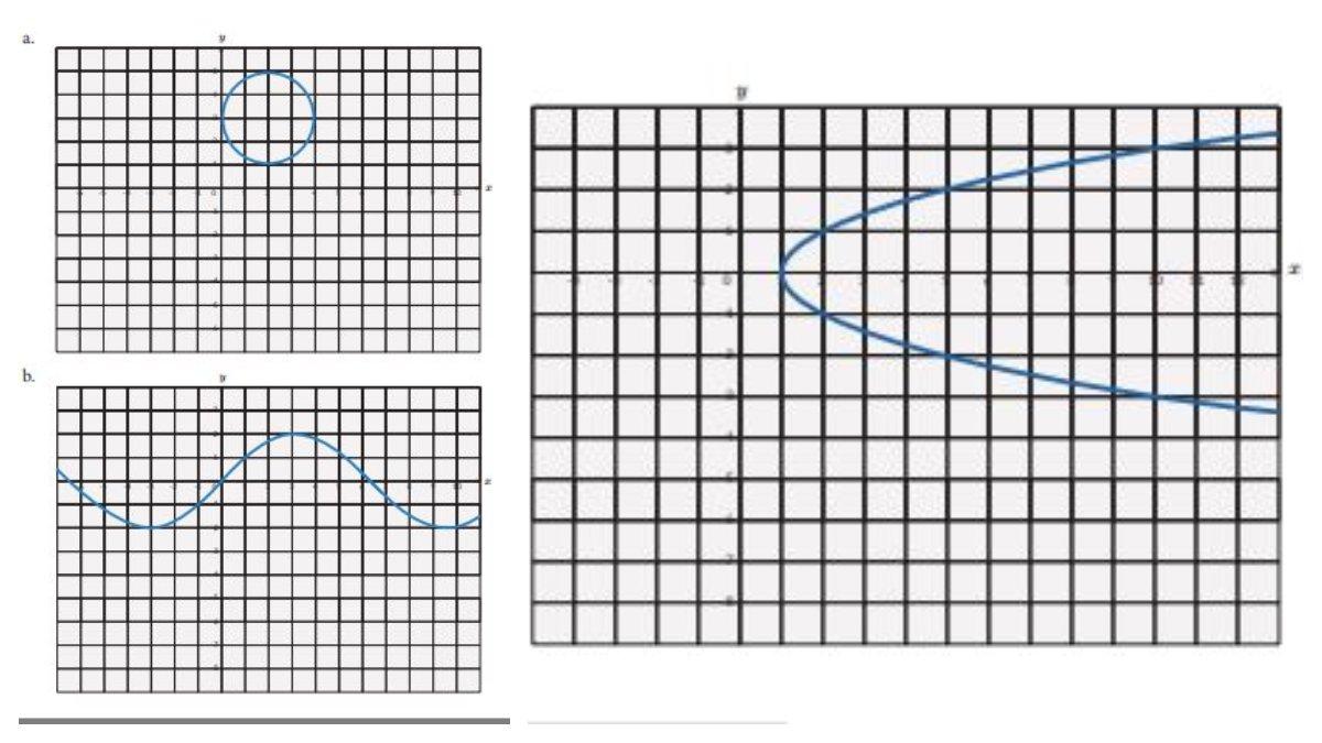 Pada soal nomor 4 terdapat gambar grafik halaman 9-10, peserta didik diminta untuk menentukan relasi dari grafik-grafik yang merupakan fungsi (gunakan tes garis vertikal).