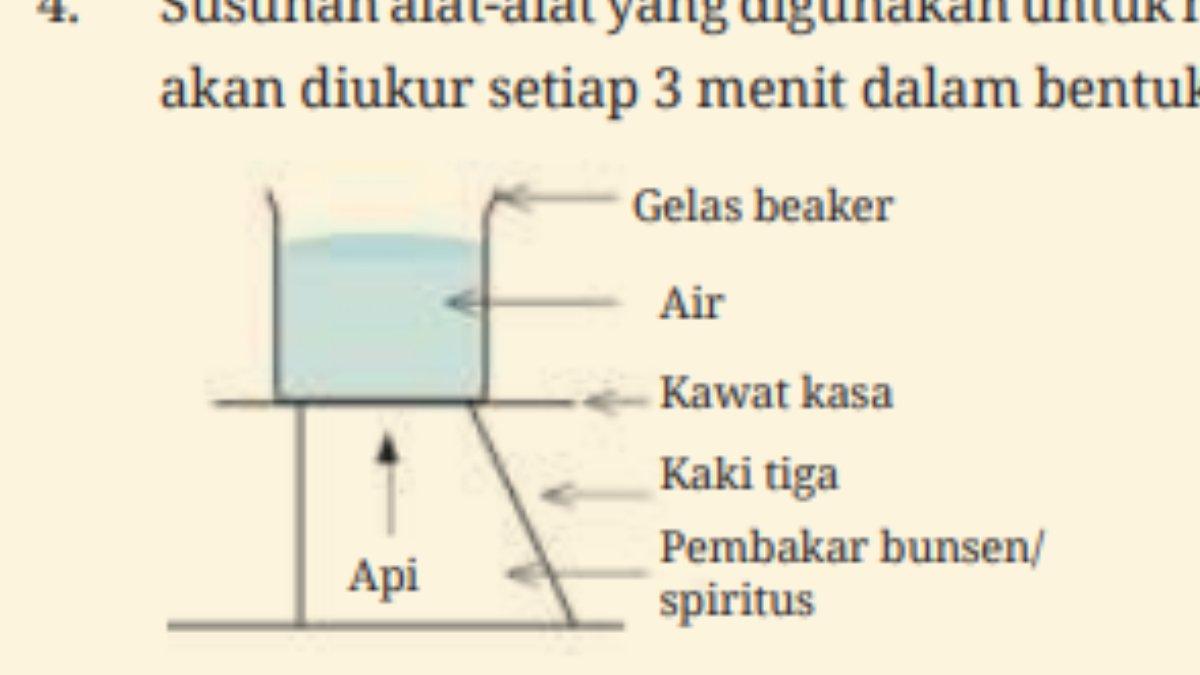 Gambar Jawaban Untuk Nomor 4. Buku Mapel IPA Kelas 7 SMP