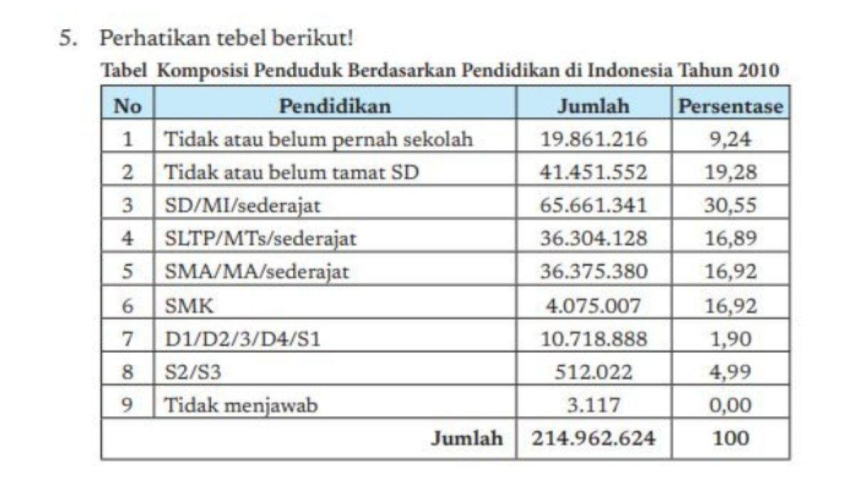 KUNCI JAWABAN - Gambar