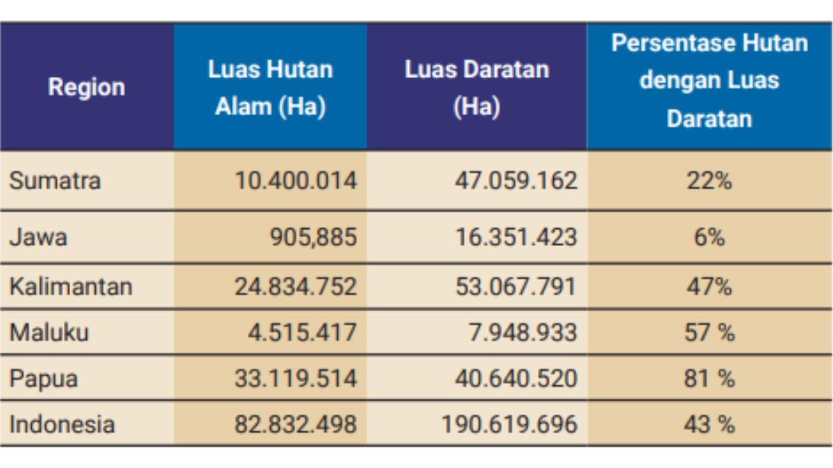 Berikut gambar soal pilihan ganda nomor 5