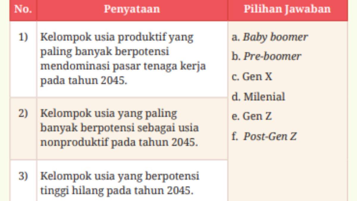 Berikut tabel pilihan ganda nomor 6