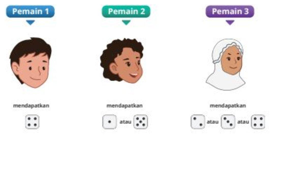 Gambar pemain yang melemparkan dadu untuk Soal Nomor 2 Halaman 126.