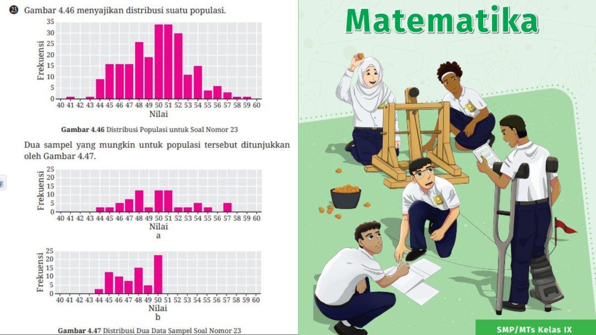 Gambar 4.46 menyajikan distribusi suatu populasi.