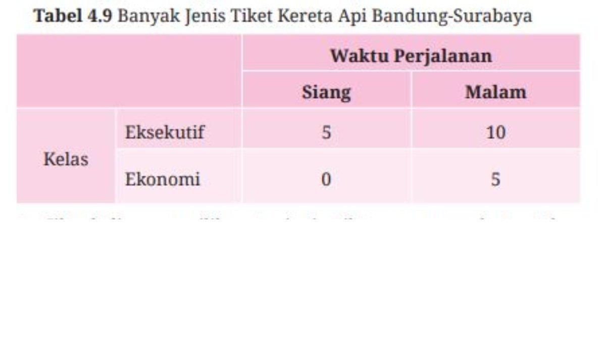 Tabel 4.9 Banyak Jenis Tiket Kereta Api Bandung-Surabaya