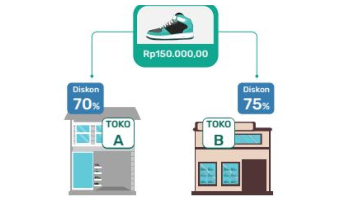 Pada soal nomor 5 halaman 78, terdapat gambar dua toko yang memberikan diskon.