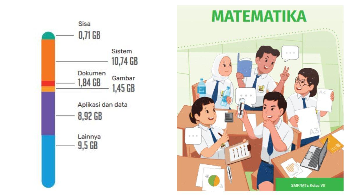 Pada soal nomor 8 halaman 53, terdapat gambar keterisian ruang penyimpanan di telepon seluler Adi.