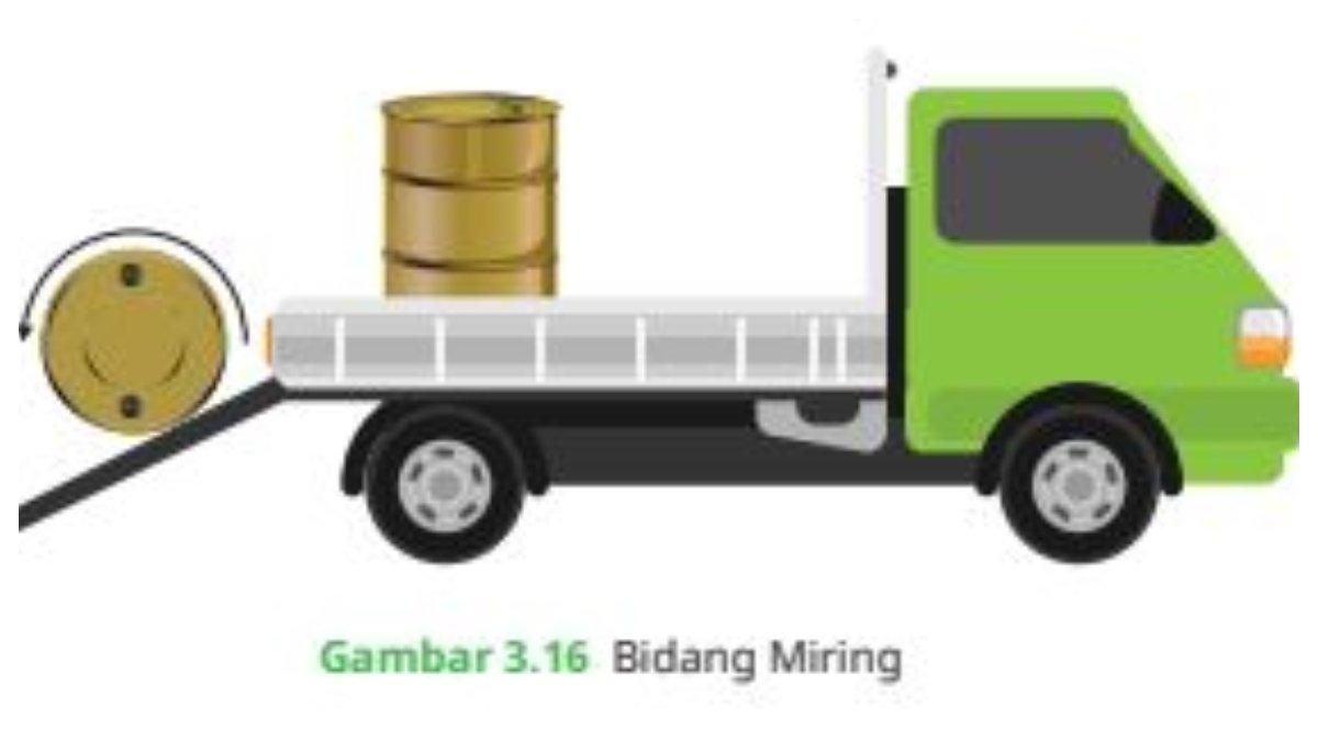 Pada soal nomor 8 halaman 98, terdapat gambar sebuah truk dengan bidang miring.