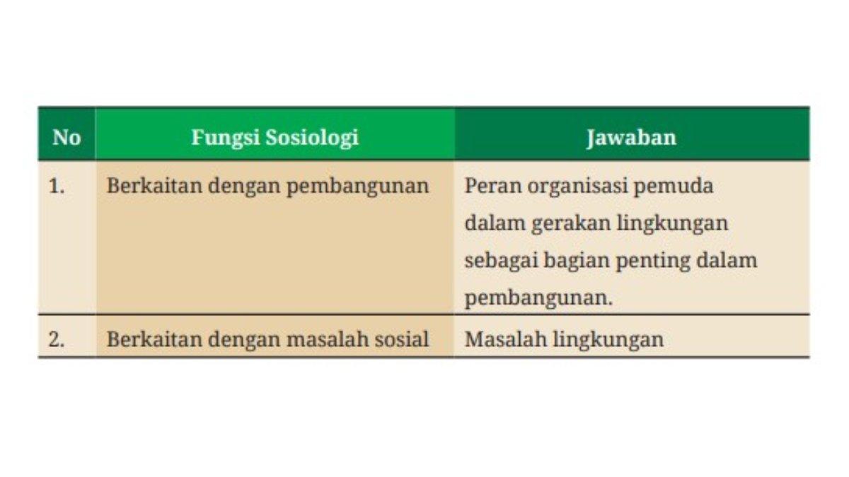 Gambar untuk jawaban nomor 1 dan 2. SMA kelas10