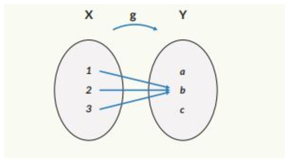 Soal nomor 5 halaman 31 terdapat gambar diagram panah.