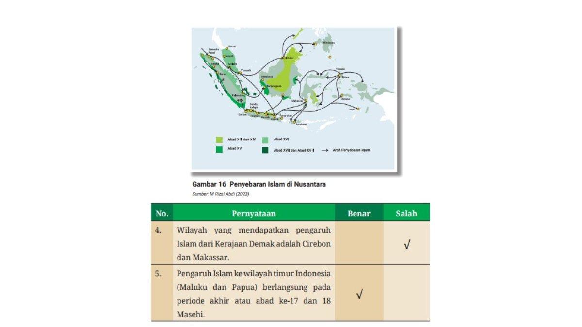 Gambar untuk soal nomor 4 dan 5.