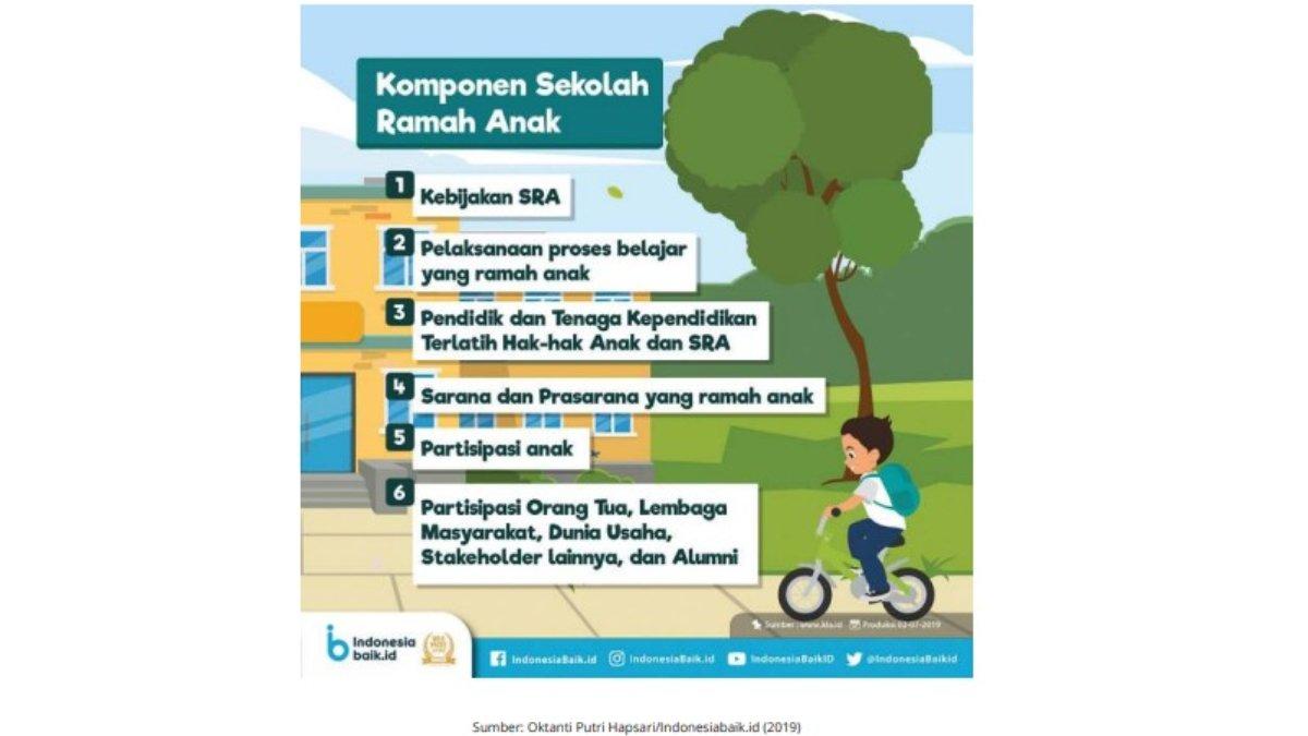 Gambar untuk soal nomor 8. Sosiologi kelas 11 SMA halaman 202.
