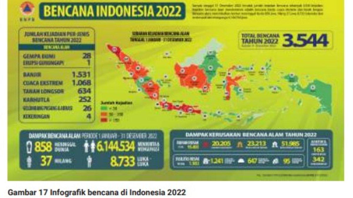 Gambar untuk soal nomor 8 sampai dengan 10.