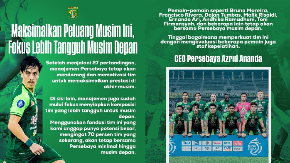 GERAK CEPAT - Persebaya Surabaya bergerak cepat untuk menyambut Liga 1 2025, di mana komposisi skuad Bajul Ijo 70 persen akan tetap dipertahankan (kiri) dan ada 7 nama yang dipastikan bertahan (kanan).