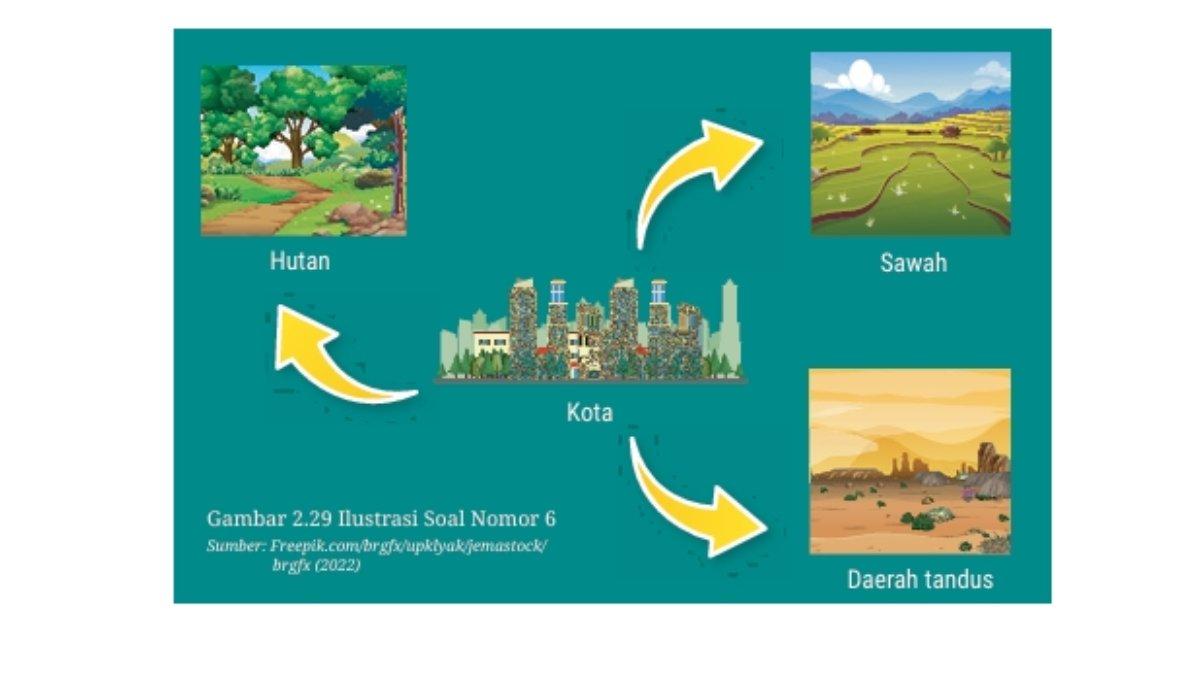 Geografi Kelas 12 SMA