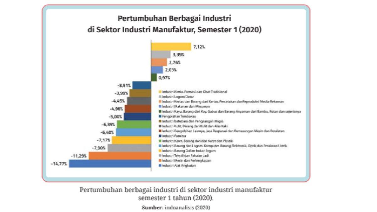 Gambar grafik untuk soal esai no. 1-5 Buku Dara-Dasar Kimia Analisis kelas 10 SMK/MAK Kurikulum Merdeka. (2/10/2024).