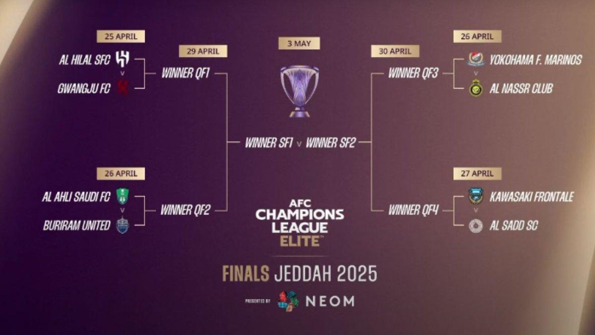 HASIL DRAWING - Babak 8 Besar AFC Champions League Elite 2025 mempertemukan Yokohama F Marinos dengan Al Nassr, Sandy Walsh bakal bertemu Cristiano Ronaldo di kancah Asia, Senin (17/3).