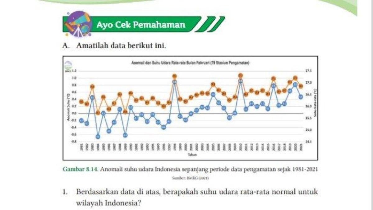 IPA kelas 10 halaman 199 kurikulum merdeka tentang suhu udara rata-rata