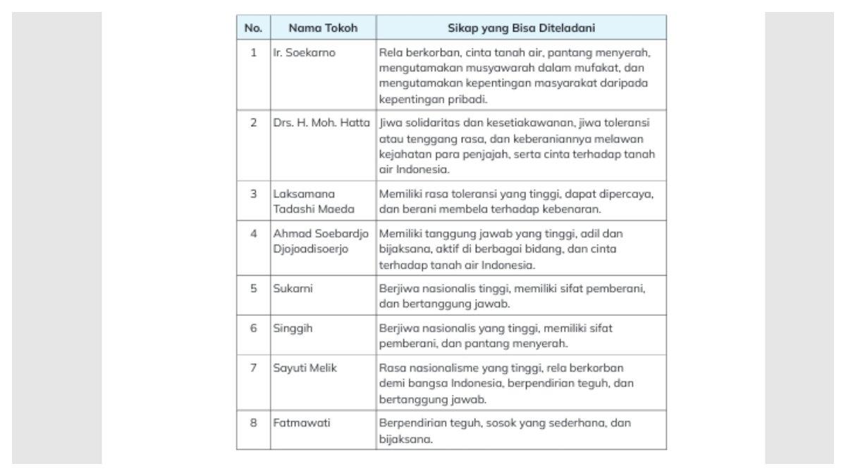 IPAS Kelas 6 SD Bab 2