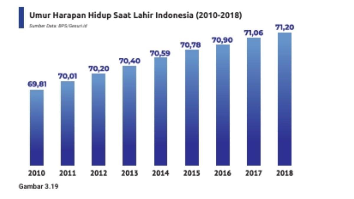 Soal IPS nomor