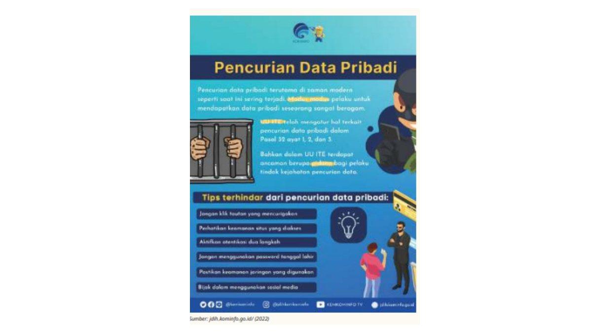 Gambar infografik utnuk soal no. 5 pada Penilaian 2 - Asesmen Sumatif Bab 2 di Buku Pendidikan Pancasila untuk SMA/MA/SMK/MAK Kelas 10 Kurikulum Merdeka halaman 125.