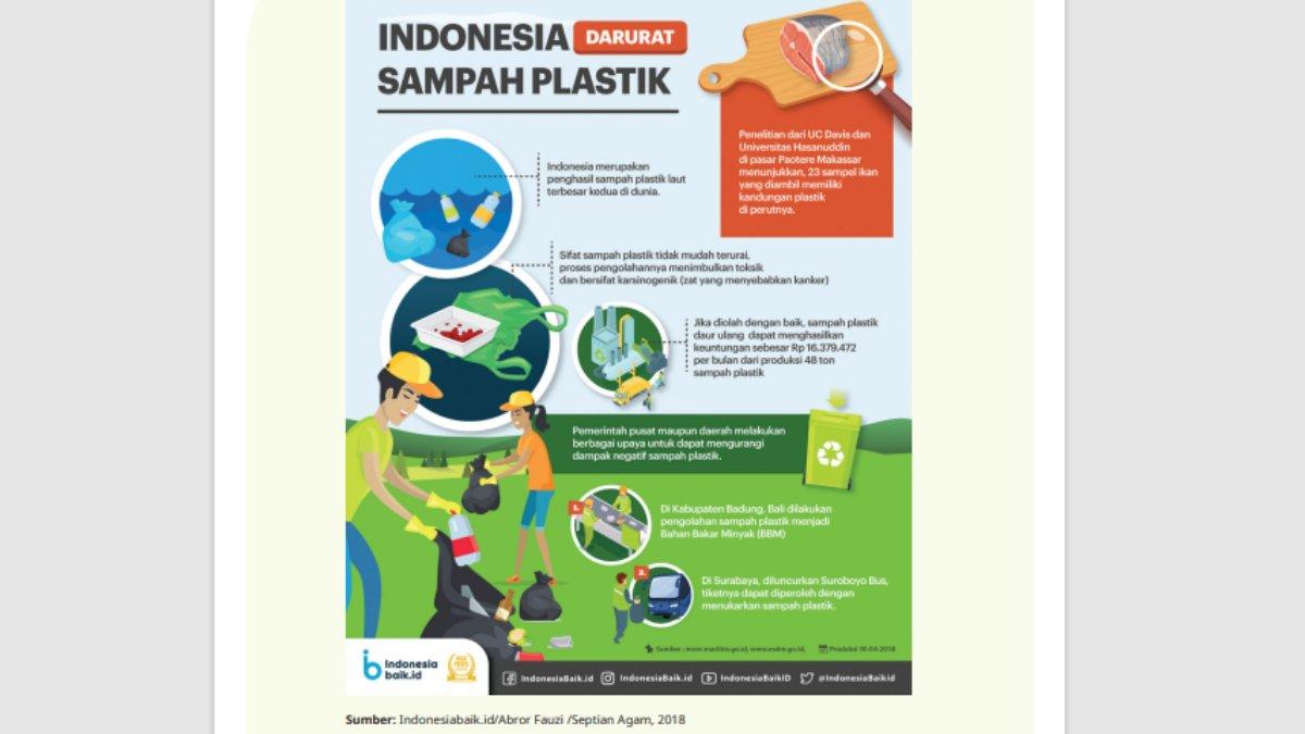 Berikut infografik untuk pilihan ganda nomor 2