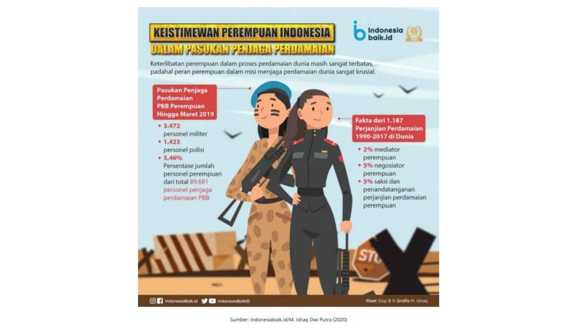 Infografis untuk soal nomor 6. Sosiologi kelas 11 halaman 144