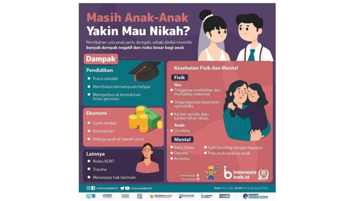 Infografis untuk soal nomor 9 dan 10.