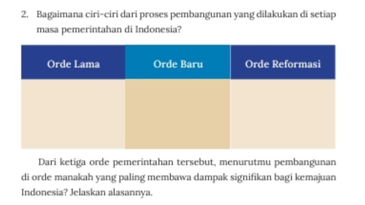 IPS Kelas 9 SMP soal nomor